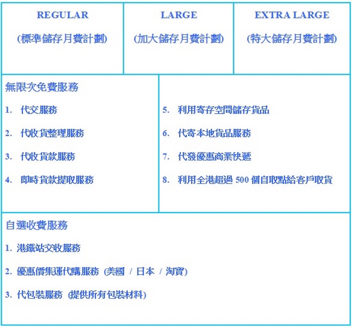 交收服務 交收中心 集運 代交收公司 地鐵站交收